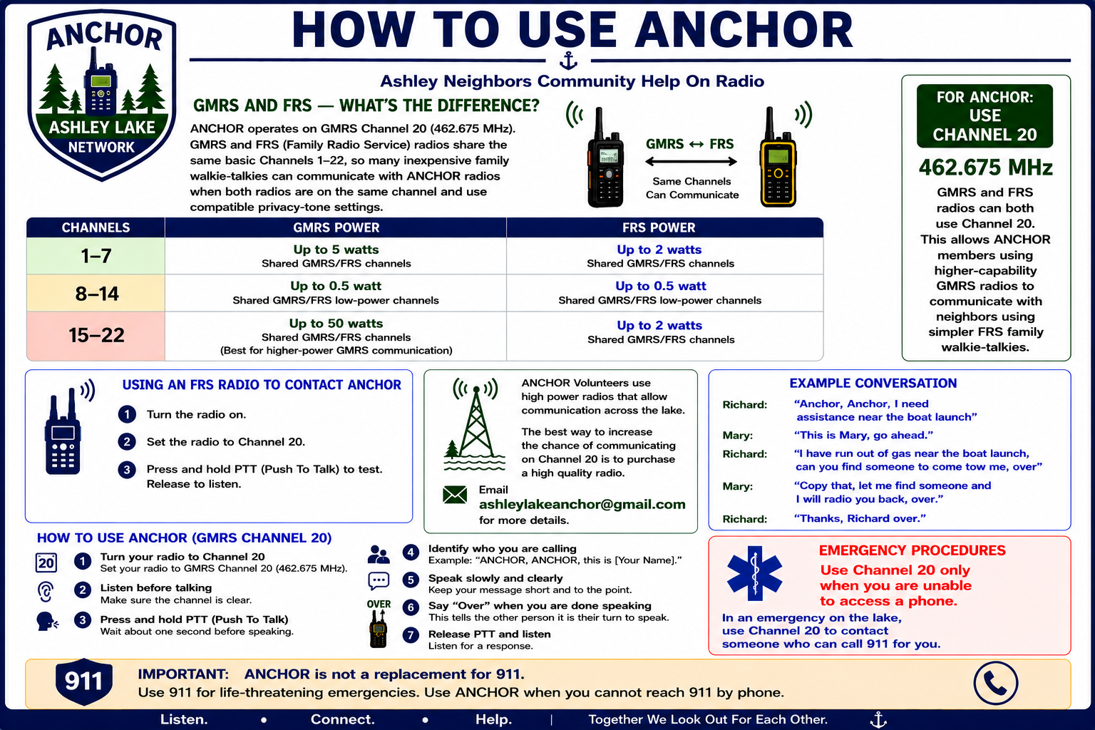 How to Use ANCHOR